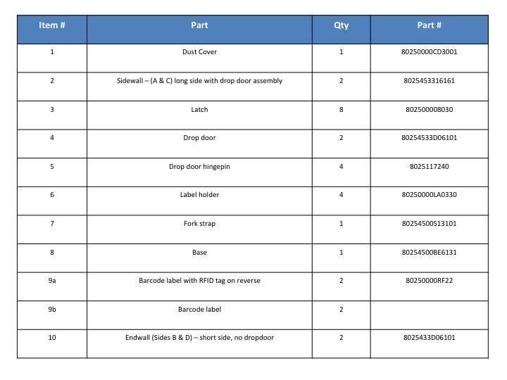 isobin-components-list