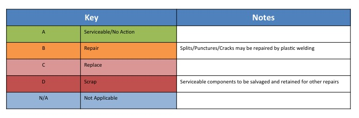 isobin-repair-guide-key