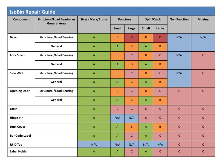 isobin-repair-guide