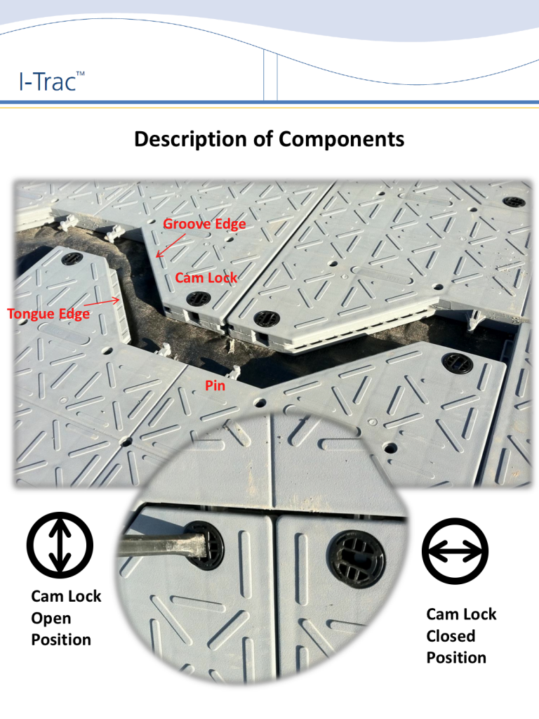 desc-of-components